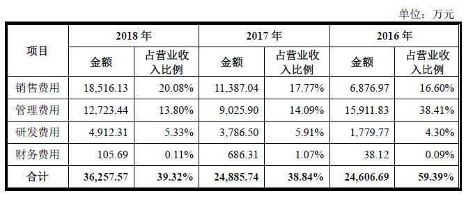 2024年11月 第282页