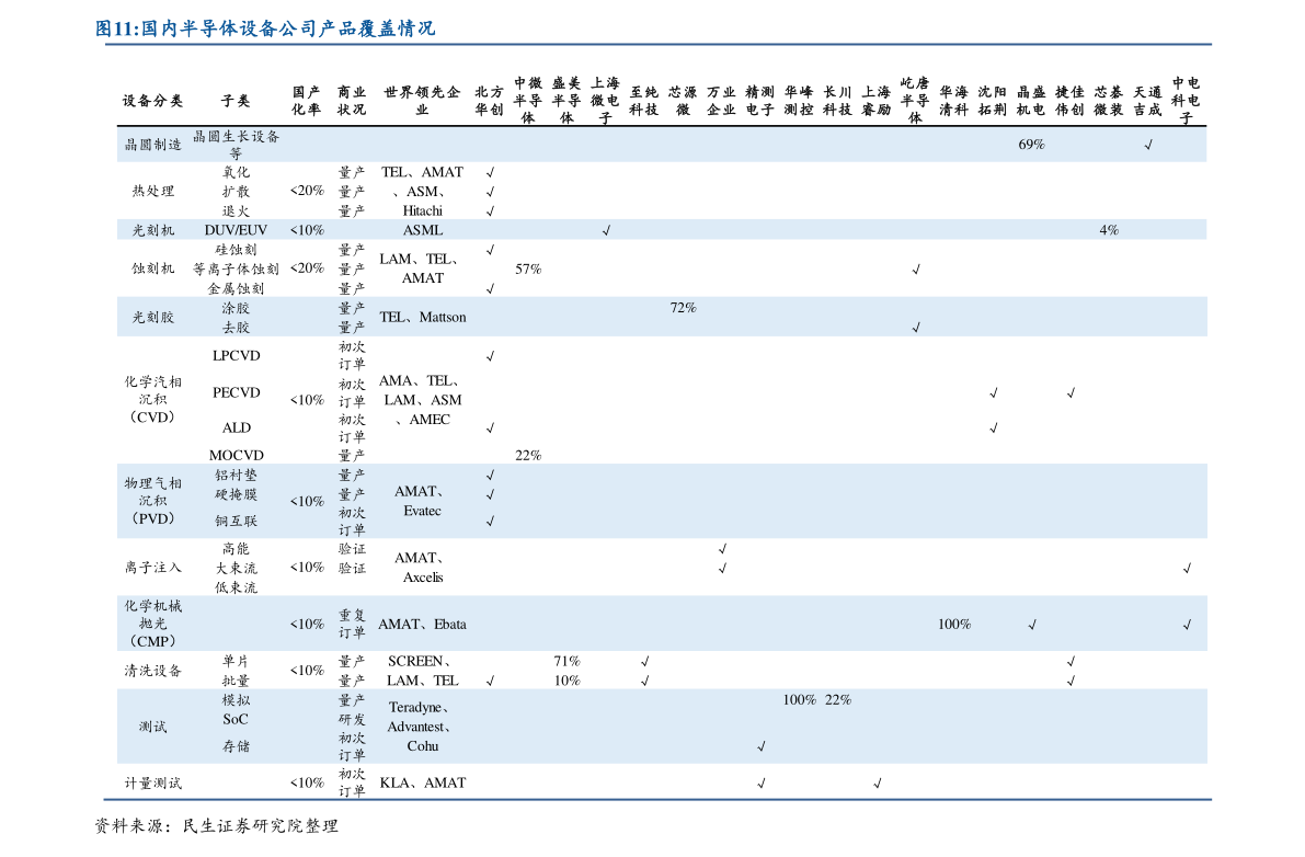 快马加鞭 第6页