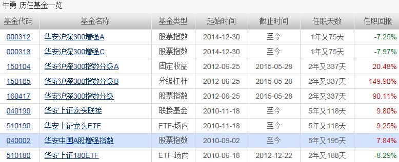 最新净值查询指南，掌握000462基金今日净值信息