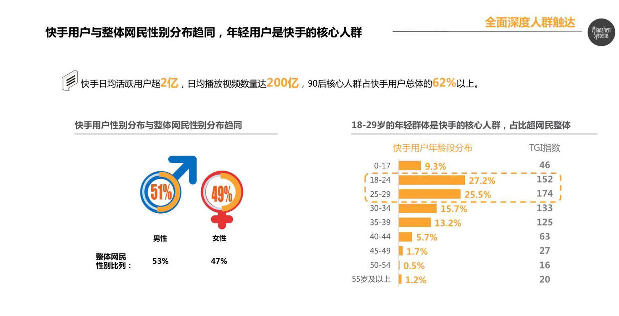 快手最新版，用户体验与内容创新的深度探讨