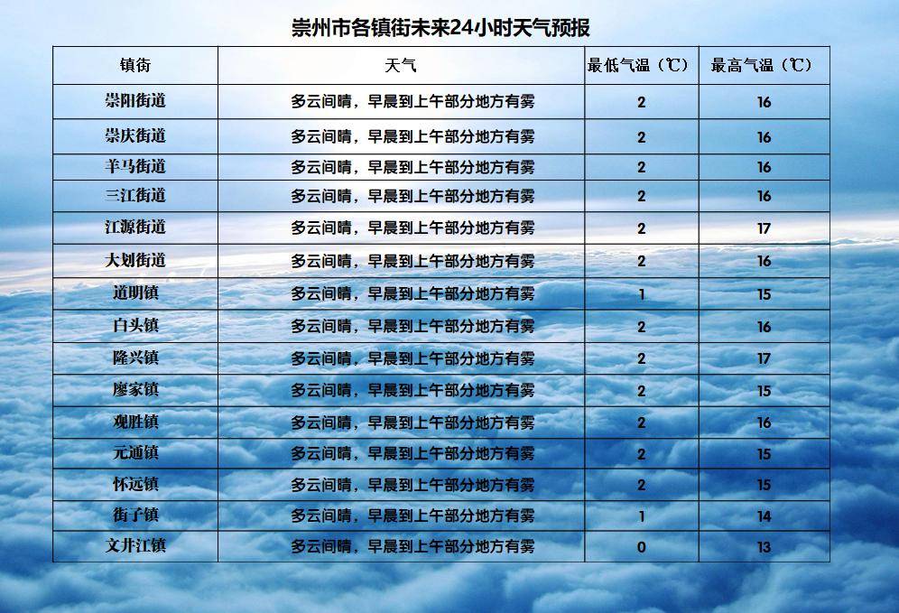 最新天气预报，气象变化与生活的紧密关联