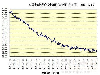 生猪价格最新行情及市场走势分析与预测