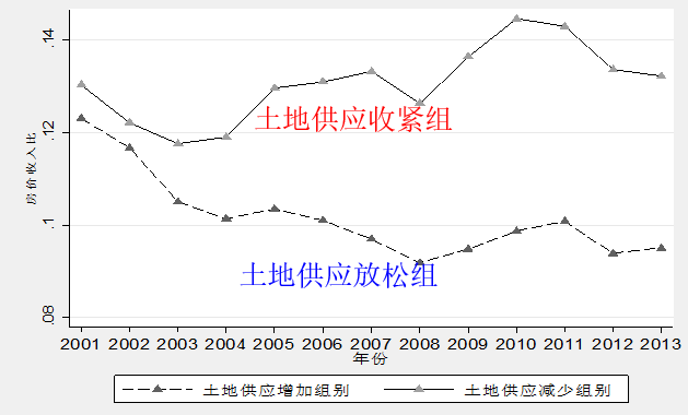 上海最新房价走势，城市变迁中的楼市动态与学习者的关注焦点