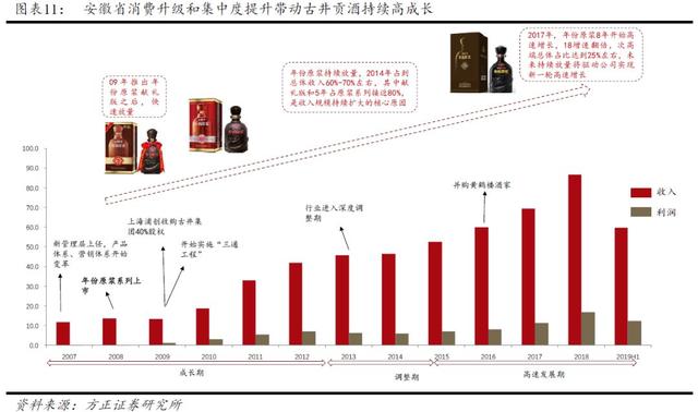 科技赋能白酒产业，醇香未来展望新动态