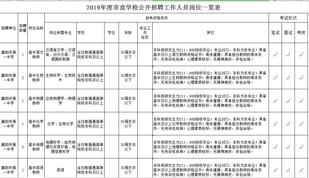 襄阳最新招聘信息，家的温馨故事与求职者的梦想启程