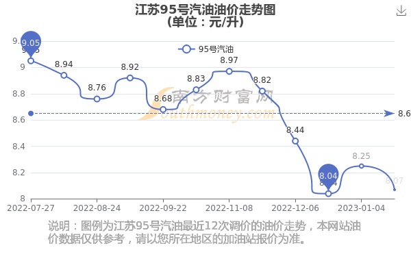 江苏最新油价，科技重塑能源体验，引领未来生活新潮流