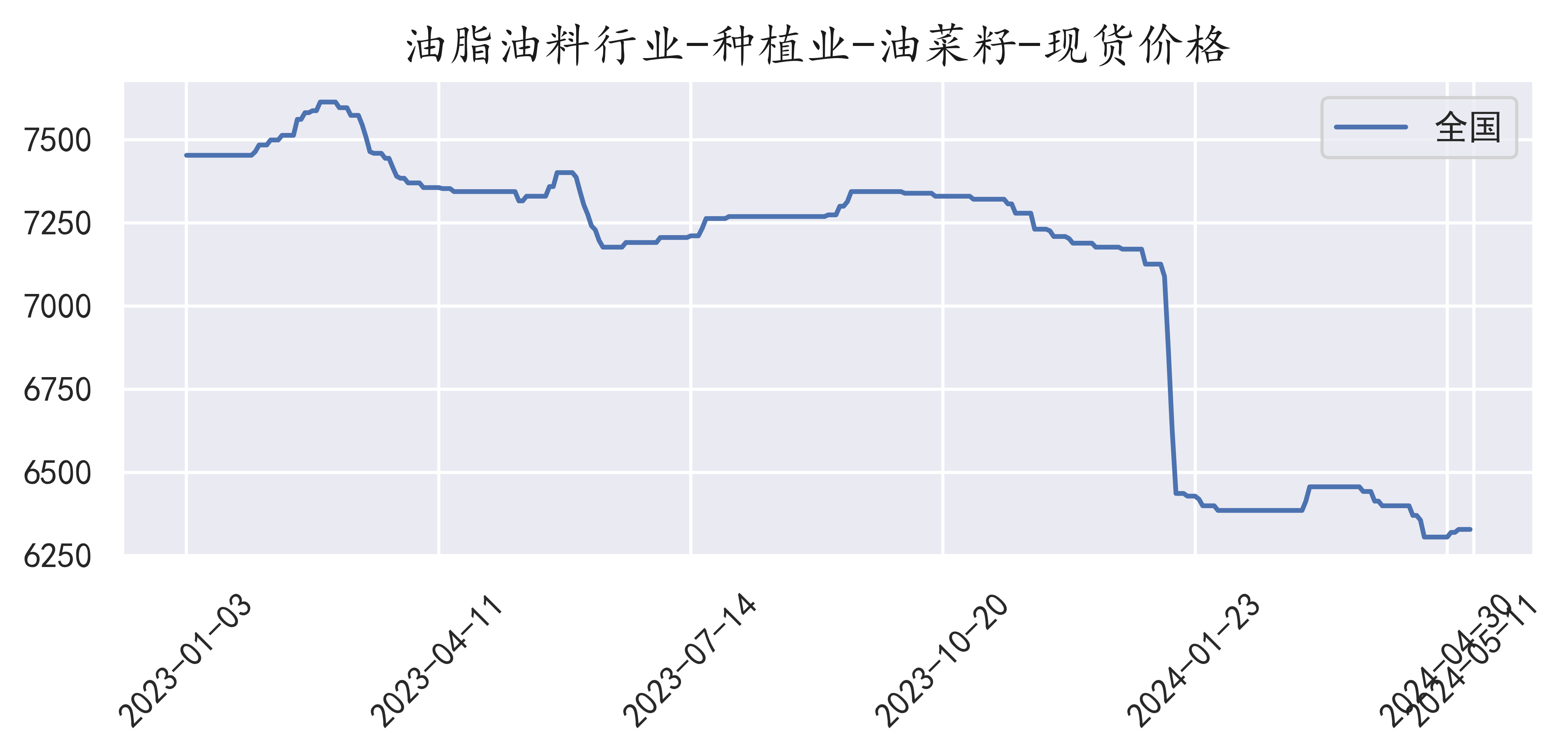 油菜籽最新价格行情与小巷深处的风味秘境探索