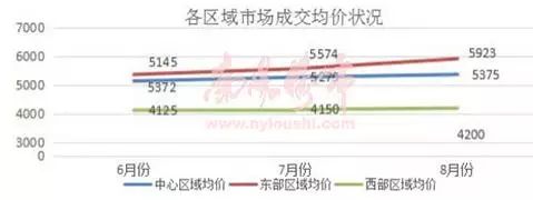 南阳房价最新动态，学习、变化，成就梦想之舞台