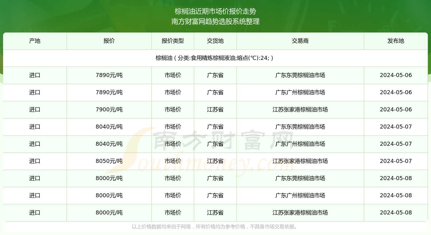 棕榈油产业动态更新，最新消息及市场影响分析