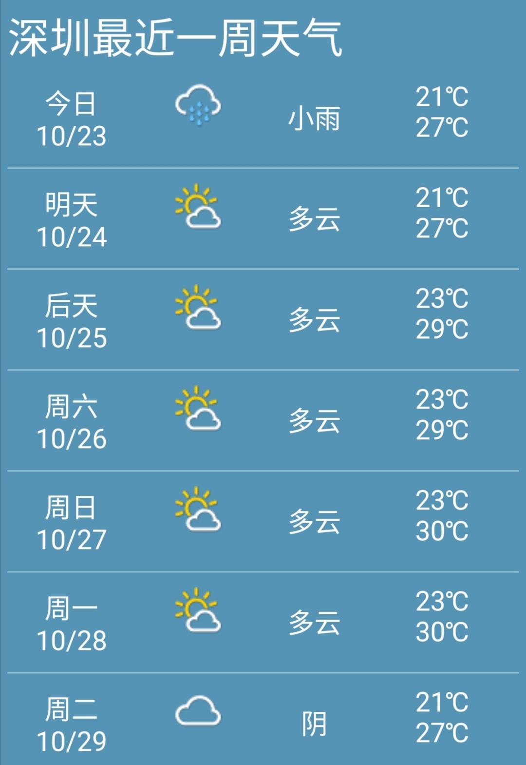 深圳最新天气预报及获取指南