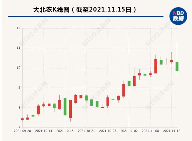 大北农最新动态更新，最新消息汇总