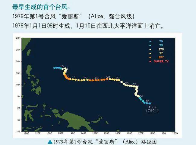 最新台风登陆时间及其观点论述