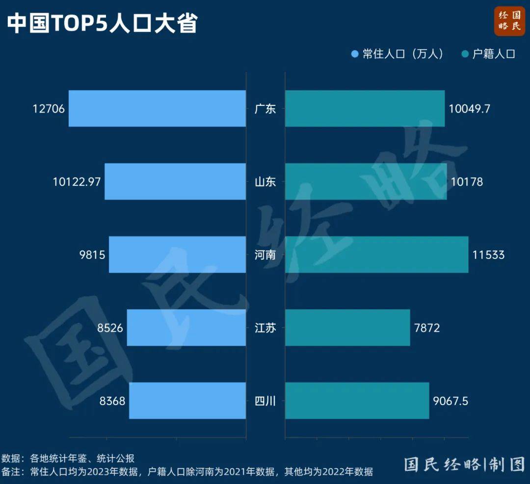 中国人口最新数据，揭示大国人口变迁的真相