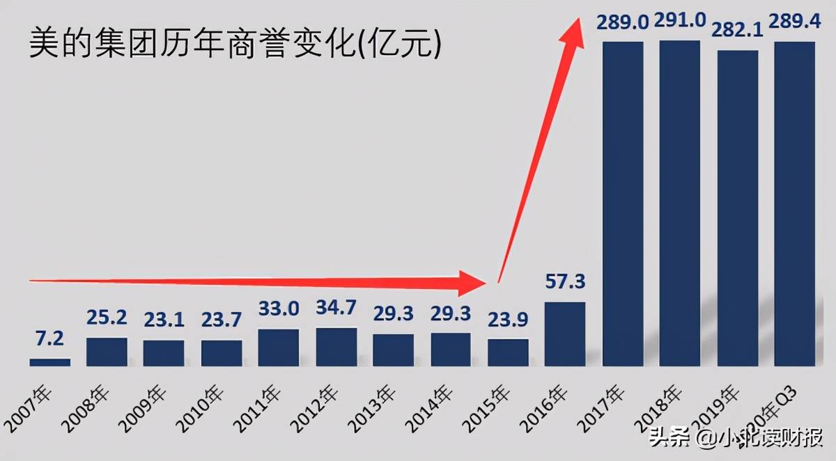 美的集团最新动态，深度观点阐述与分析