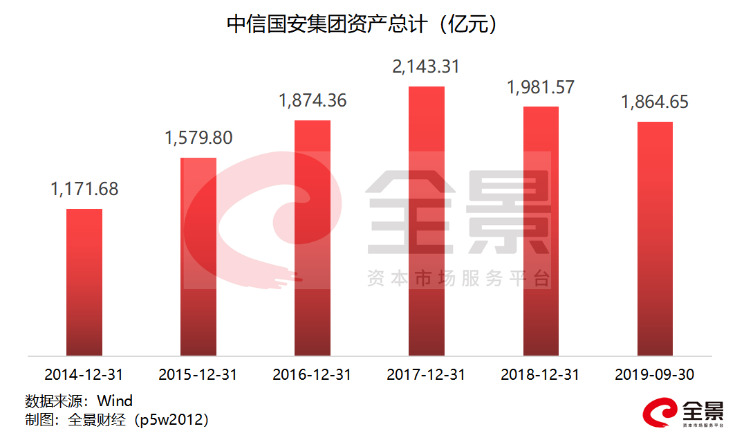 中信国安最新动态及其行业影响深度解析