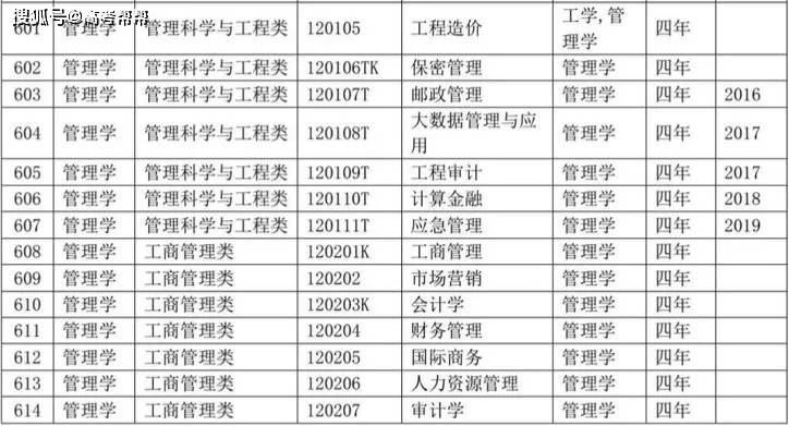 教育部最新专业目录解读与概览