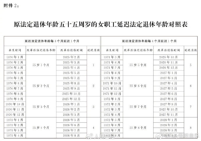 最新女职工退休年龄,最新女职工退休年龄详解