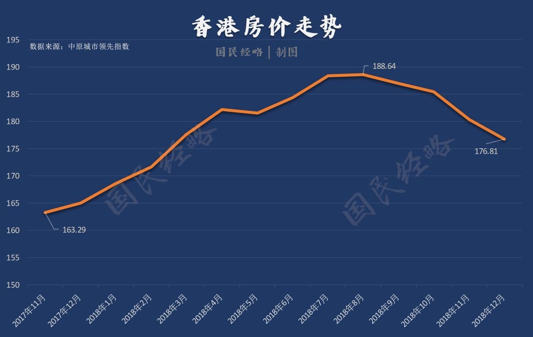 香港楼市最新动态，多维度视角下的市场走势深度分析