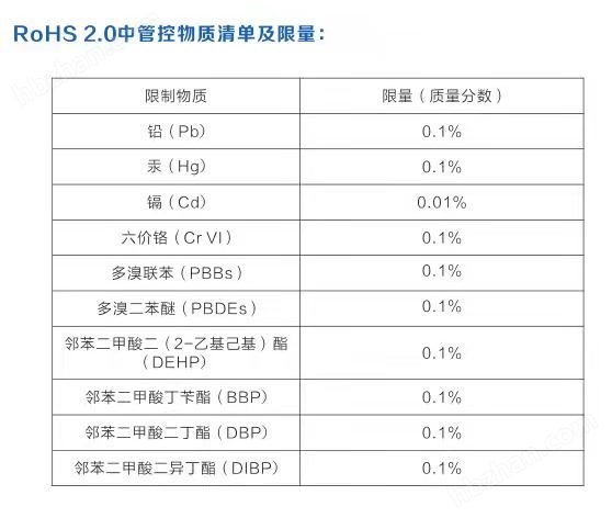 欧盟ROHS最新标准重磅更新，你必须知道的关键信息！