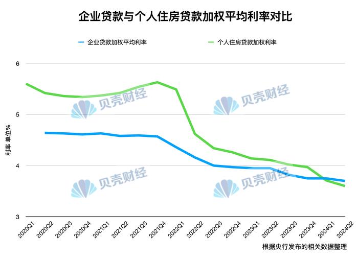 宁波最新房贷利率解析，观点阐述与深度探析