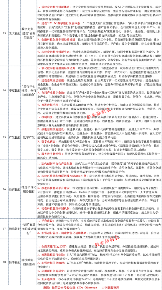 伊春招聘网最新科技招聘，未来职业触手可及