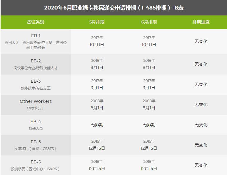 美国移民最新排期表详解与概览