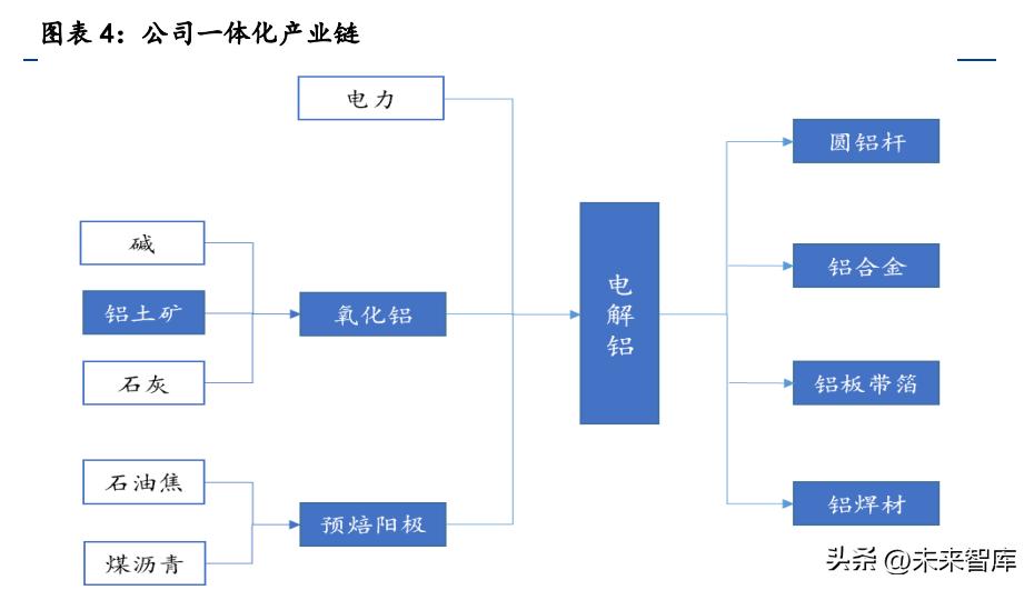 云铝股份现状与发展前景深度解析，最新消息与企业展望