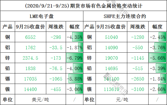 最新铅价格动态，今日铅价查询与理解指南