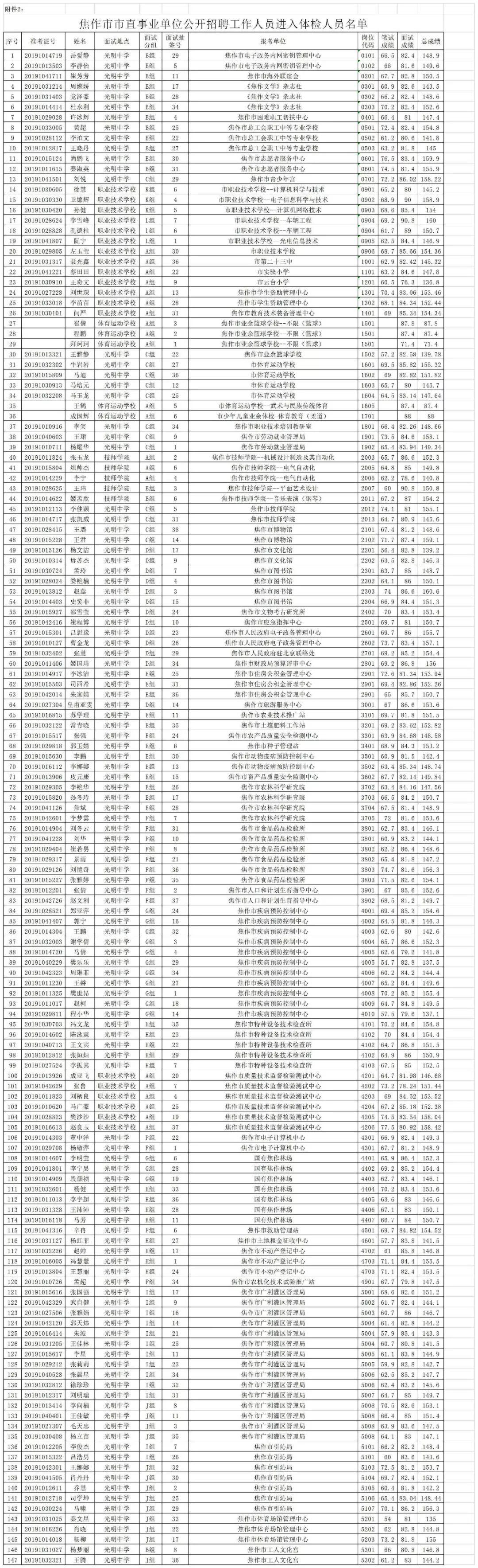 焦作最新招聘信息更新，本地求职者的福音