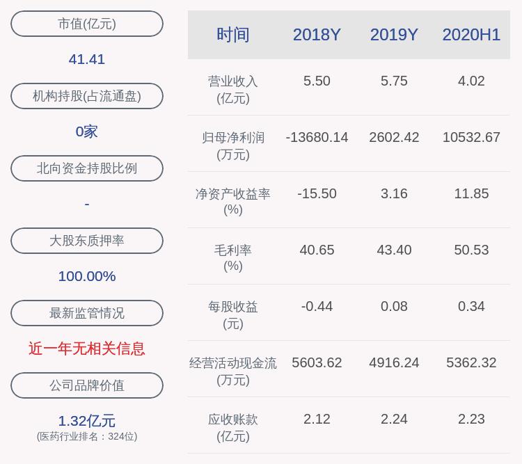 阳普医疗最新动态，日常温馨故事同步更新