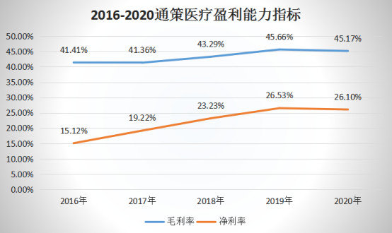 通策医疗最新动态，时代浪潮中的医疗领航者