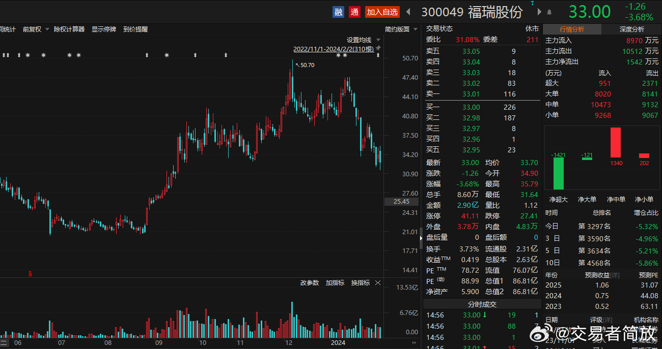 福瑞股份最新动态及观点阐述