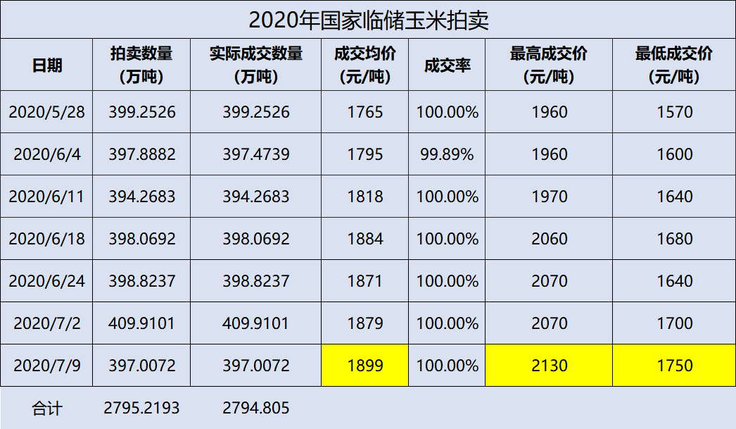 狐朋狗友 第6页