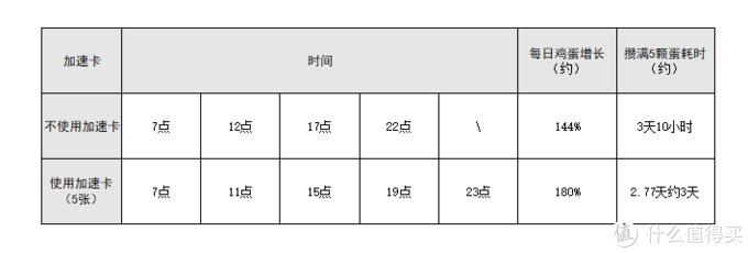 小鸡庄园最新今日答案揭秘，今日答案汇总解析