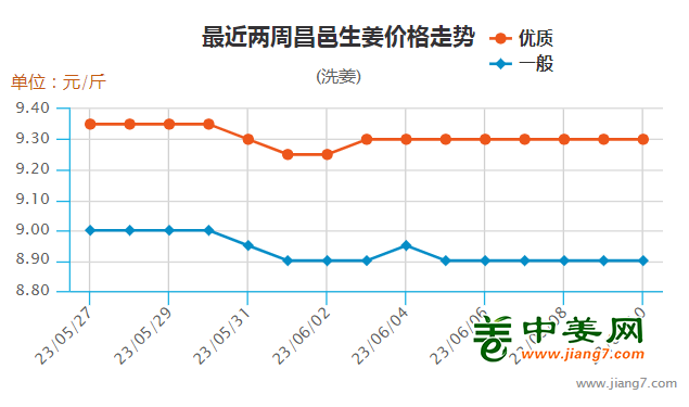 生姜网最新价格行情，变化中的机遇与成就感的源泉