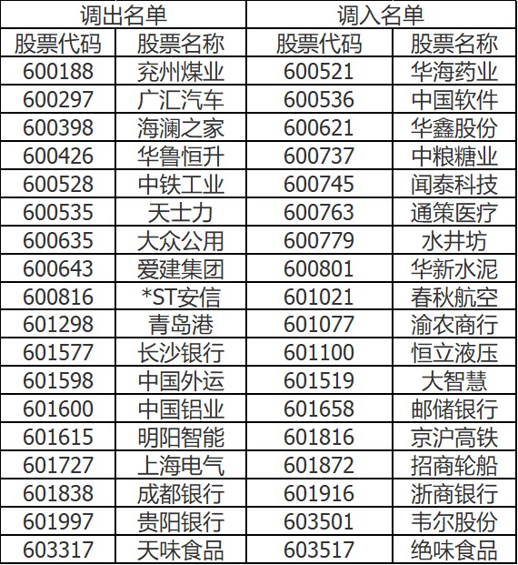 最新上证50股票名单，自然美景下的股市探索之旅