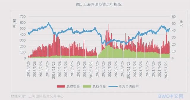 国际石油期货最新行情多元观点分析综述