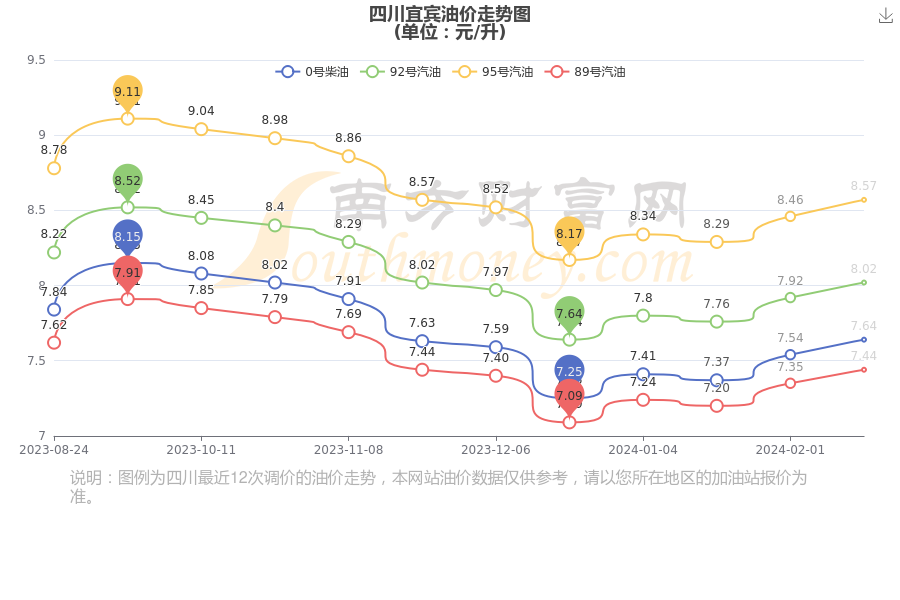 四川油价调整最新动态，油价调整的奇妙冒险之旅