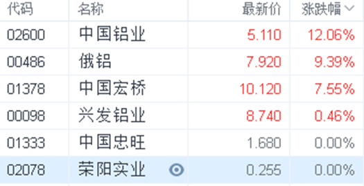 中国铝业最新股价动态及市场走势与前景展望