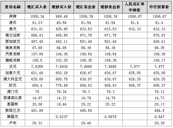 中国人民银行汇率最新动态及观点论述