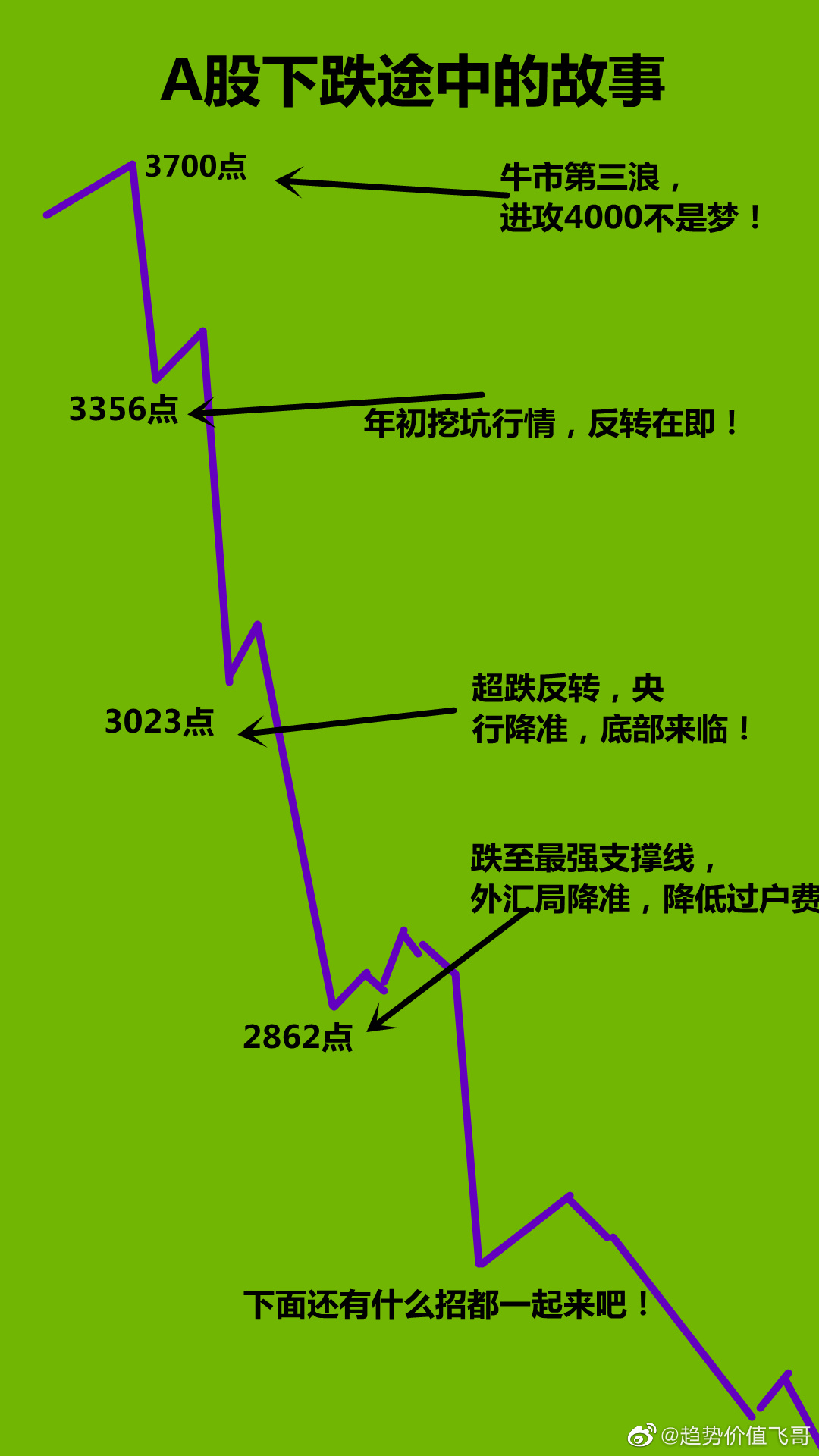 趋势价值飞哥最新视频深度解读与探讨揭秘新趋势