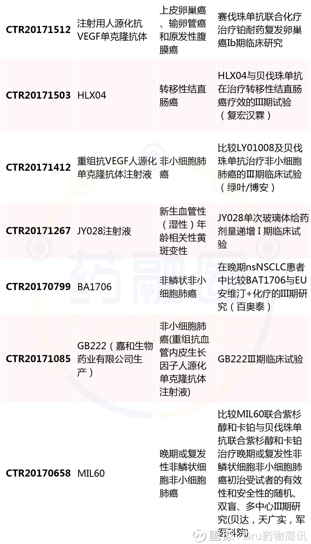 贝伐单抗最新价格信息更新