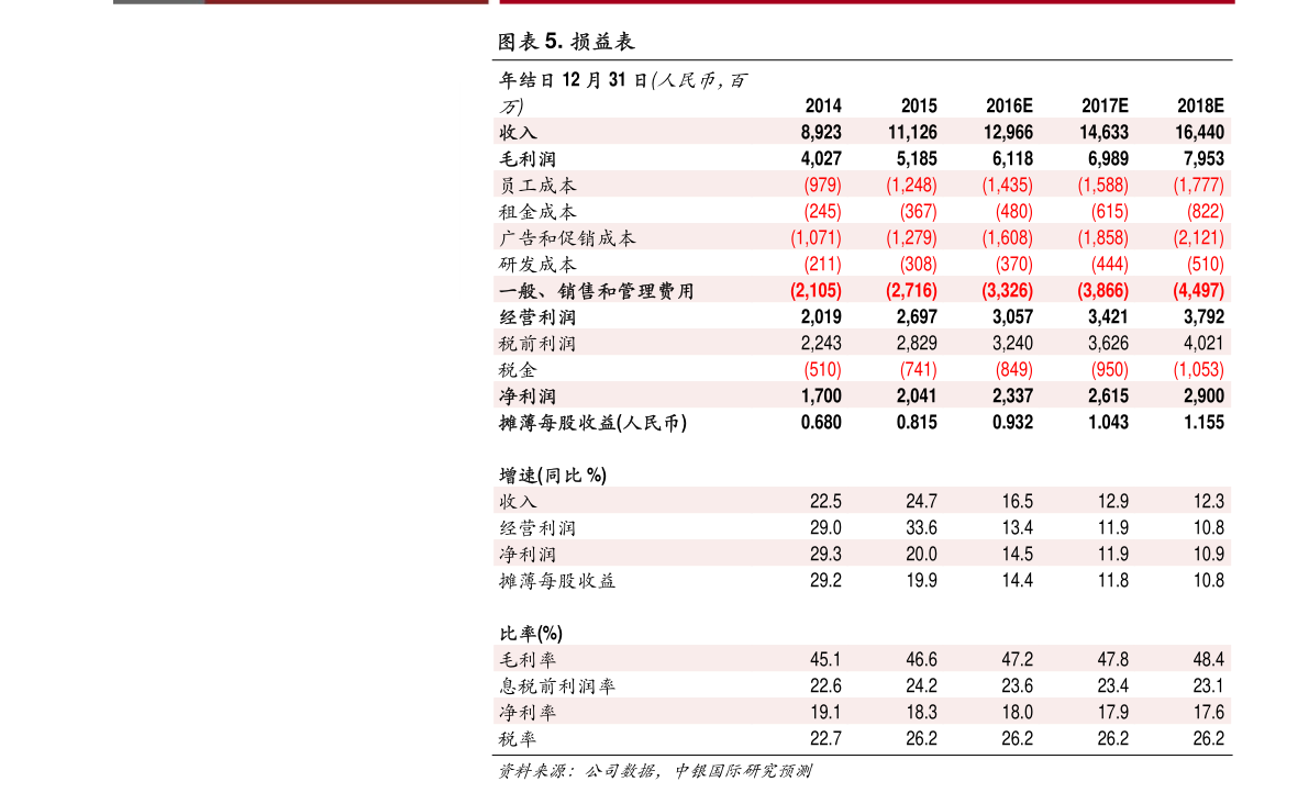 如鸟兽散 第6页