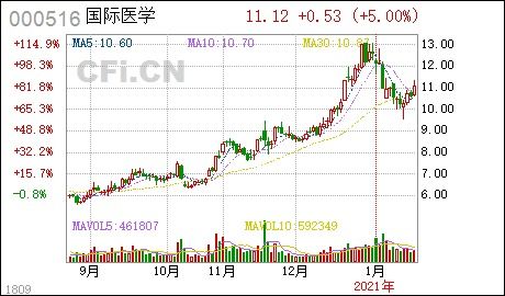 国际医学股票最新动态，自然美景背后的探索之旅与股市走向分析