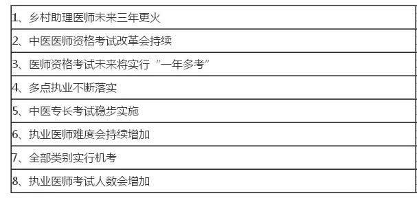 执业助理医师最新政策详解与论述