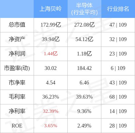 上海贝岭重组最新动态揭秘