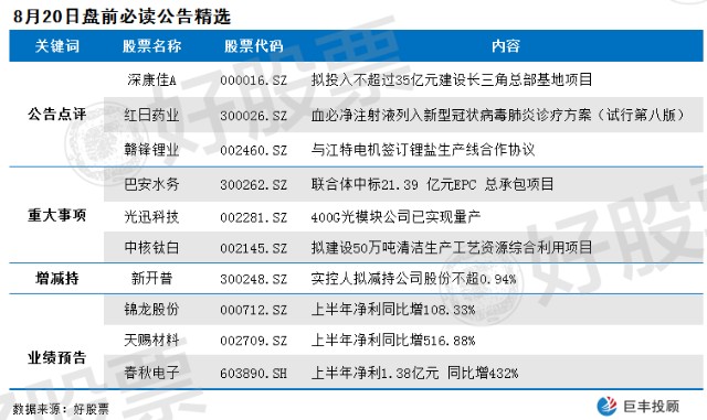 生龙活虎 第6页