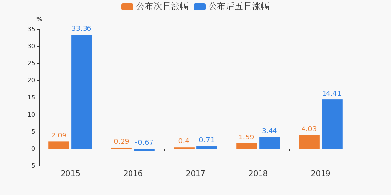 延华智能重组最新消息，科技重塑未来，智能生活加速实现