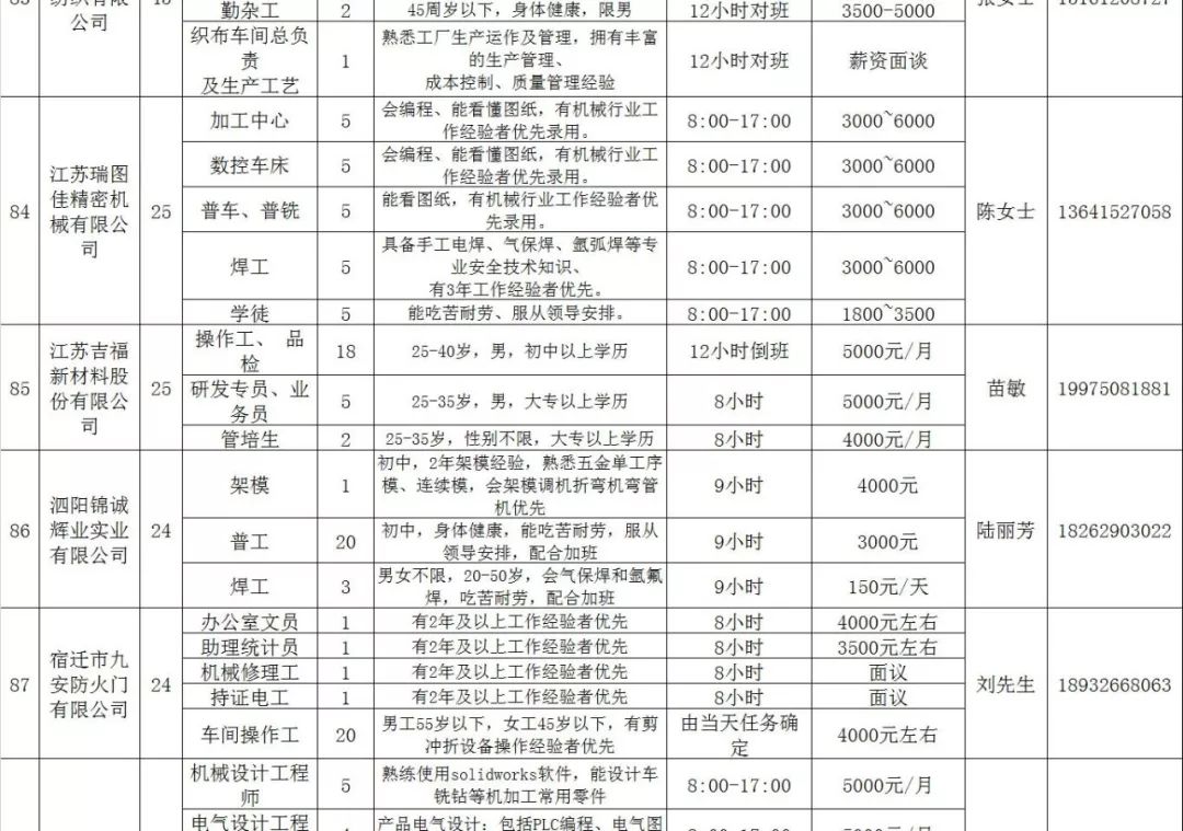 泗阳人才网最新招聘信息汇总✨