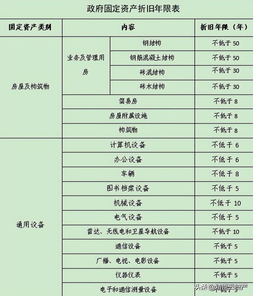 固定资产折旧年限最新规定及高科技产品概述